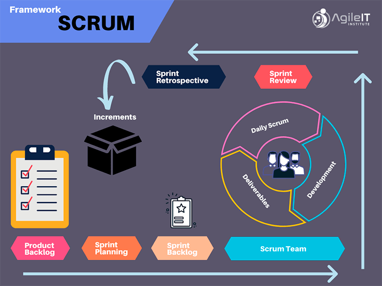 o que e o scrum master framework scrum